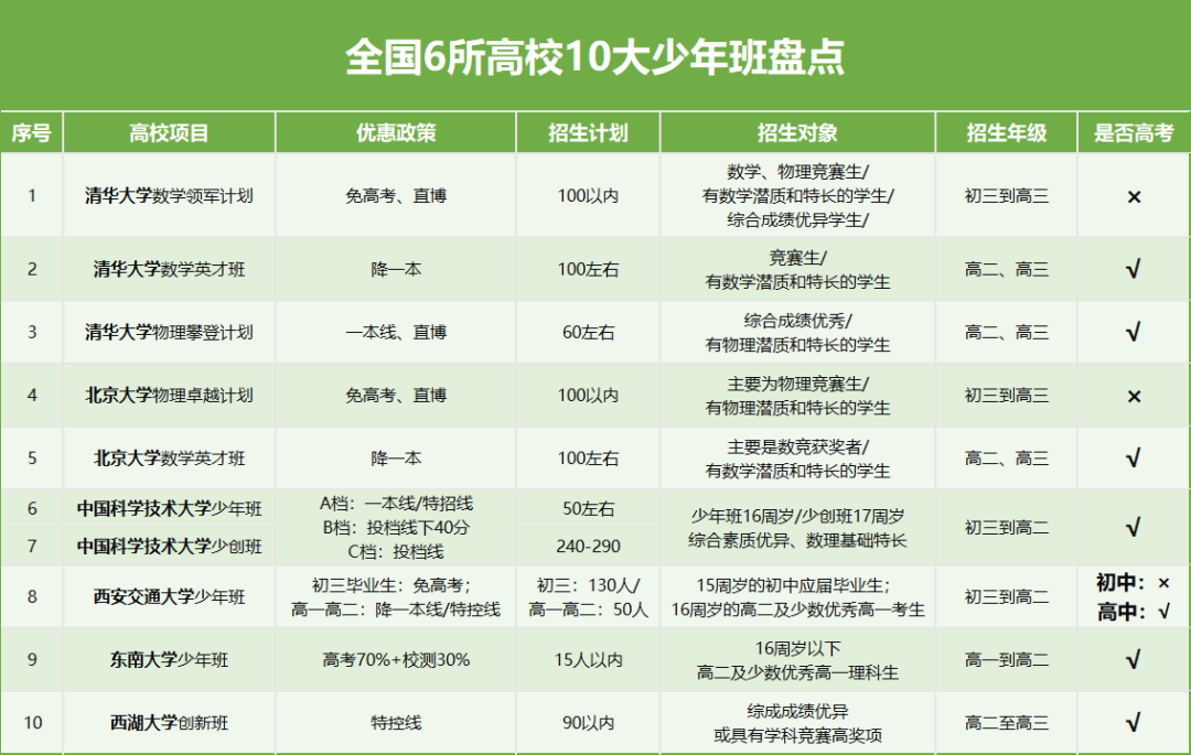 ذ山Ӫȡ֮Ĵѧ簲ȫͣУ