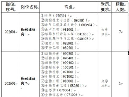 ��Ƹ��Ӧ���������Ĵ������о���2026��ȹ�����Ƹ������Ա����