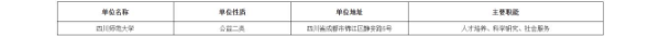 ��Ƹ���Ĵ�ʦ����ѧ2026�깫��������Ƹ��ҵ��λ������Ա����